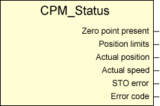 Function block CPM_Status